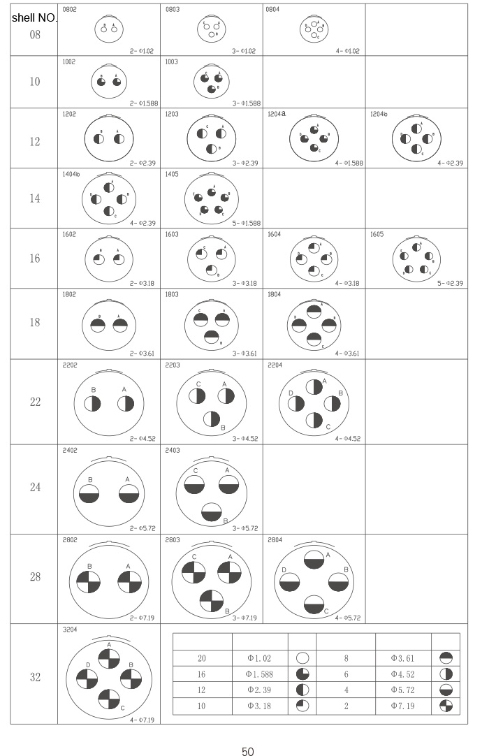 YGD electrical connectors