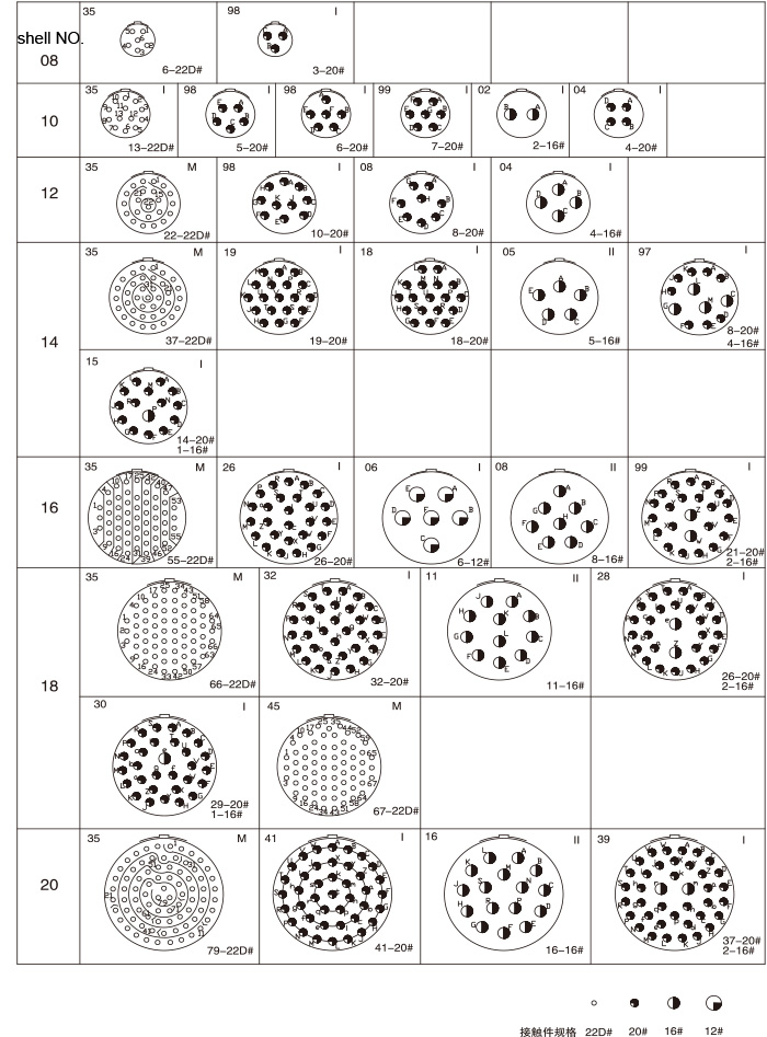 GJB599 Ⅱ electrical connectors