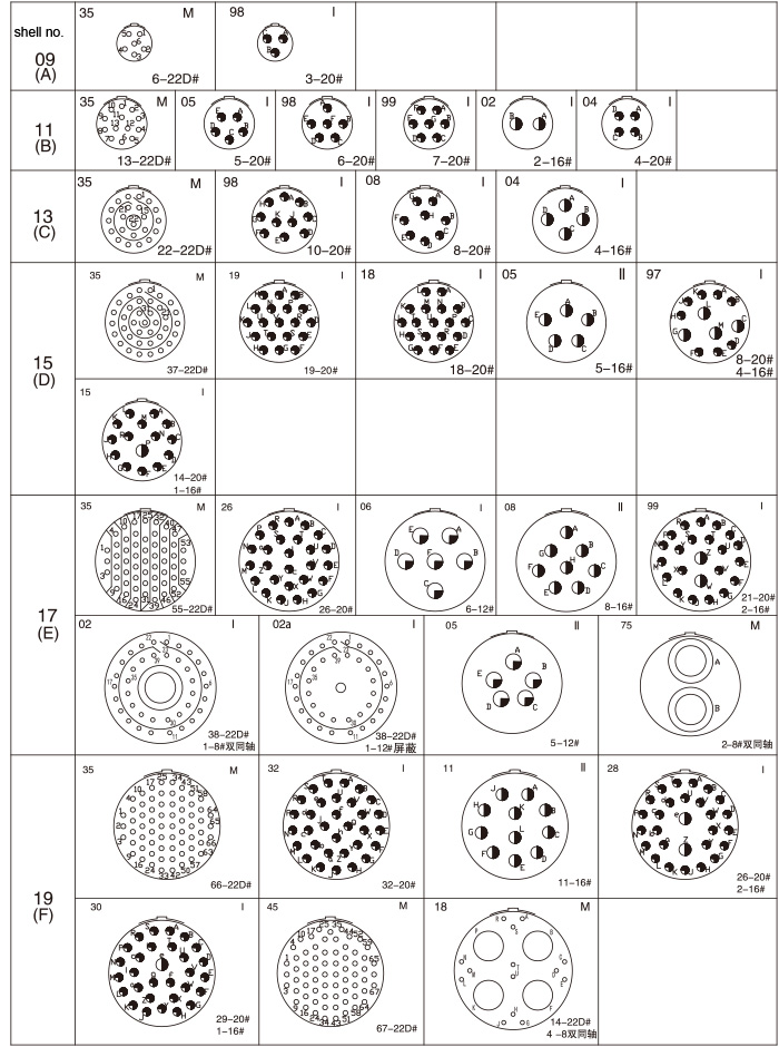 GJB599 Ⅲ electrical connectors