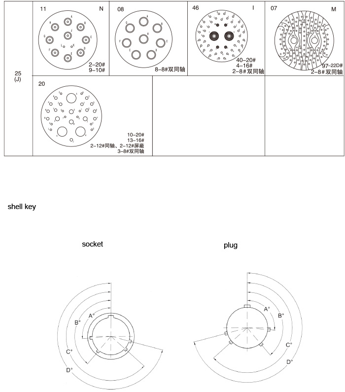 GJB599 Ⅲ electrical connectors