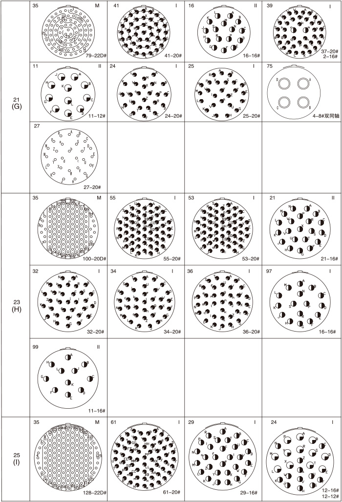 GJB599 Ⅲ electrical connectors