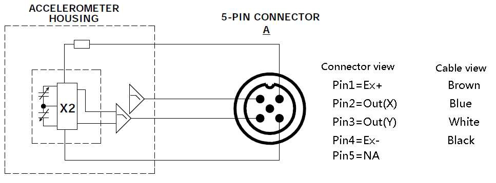 MEMS Accelerometer capacitance VC5214C