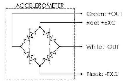 MEMS Piezoresistive accelerometer PR7111A