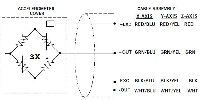 MEMS Piezoresistive accelerometer PR7320A