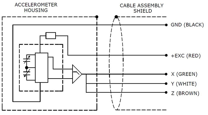 MEMS Accelerometer capacitance VC5323A