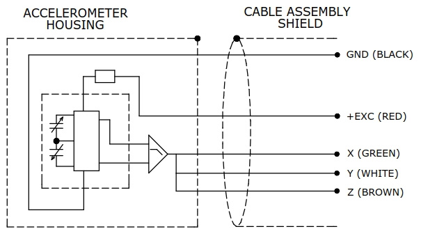 MEMS Accelerometer capacitance VC5329A