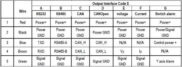 Inclination sensor KT2211