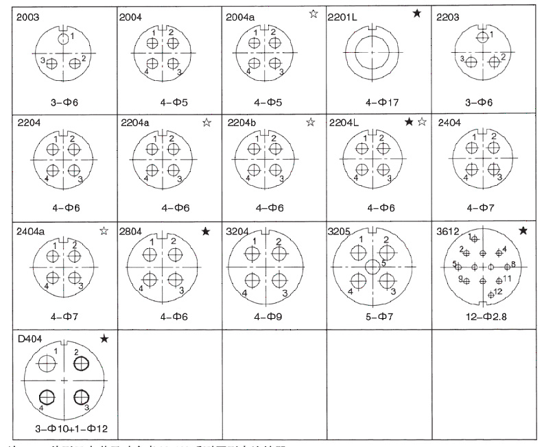 Y50DX electrical connectors