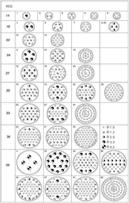 XCG electrical connectors