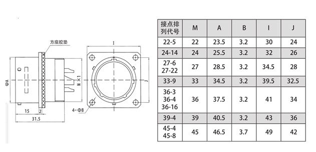 XCD electrical connectors