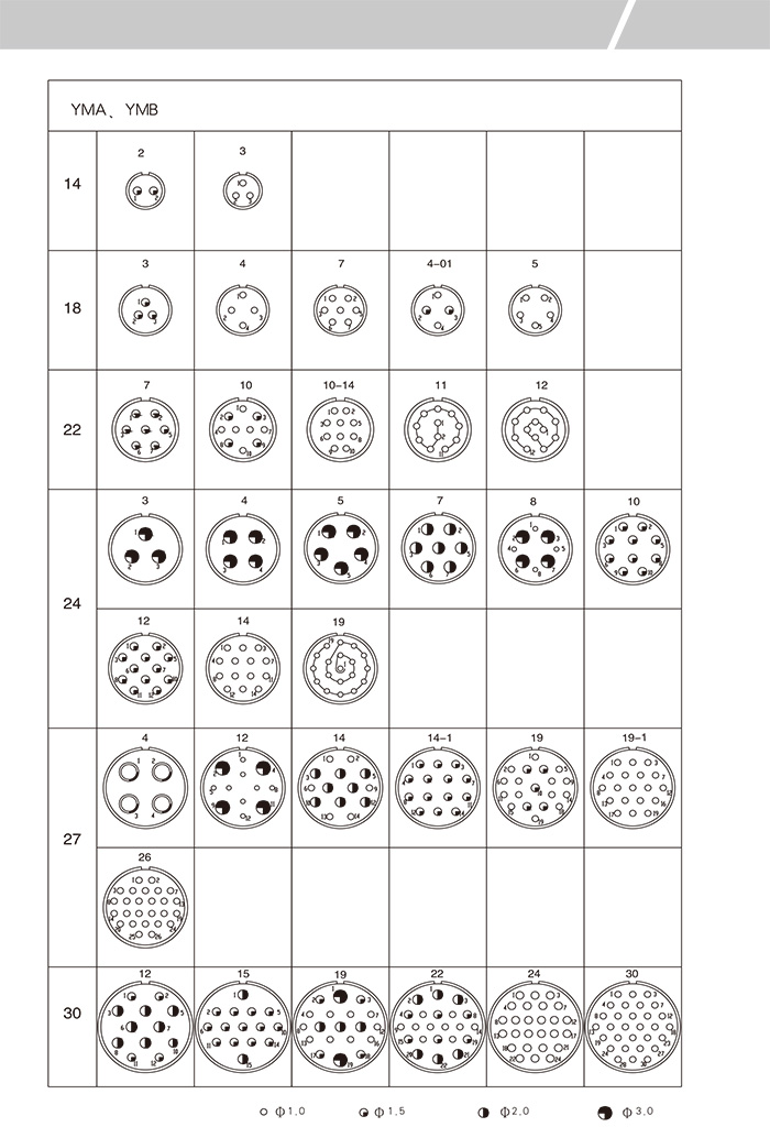 YMA、YMB electrical connectors