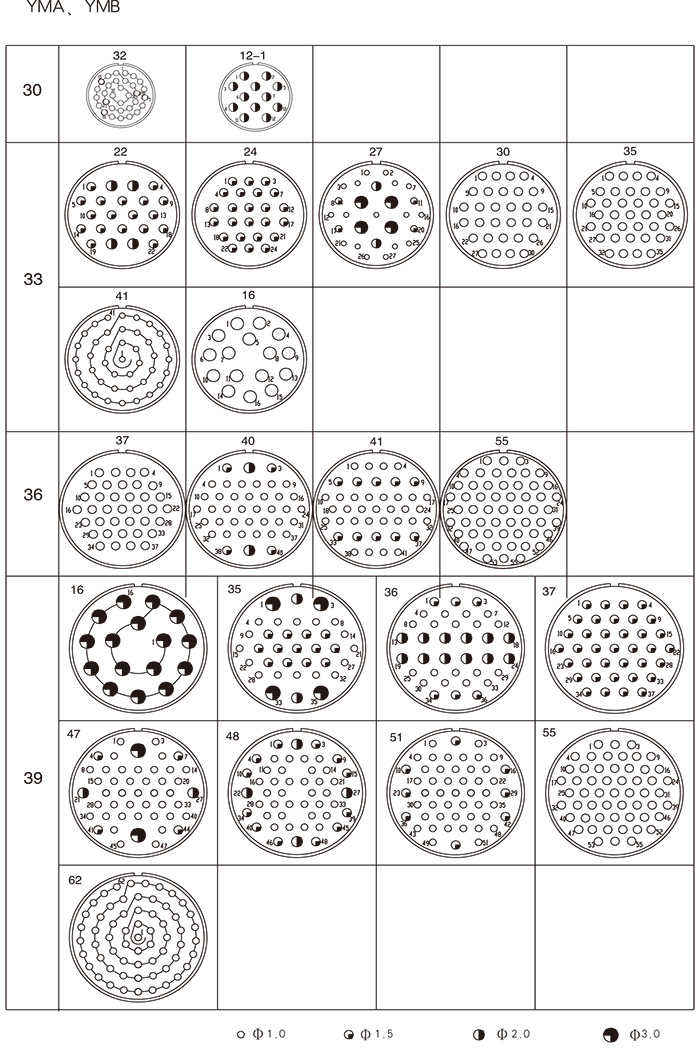 YMA、YMB electrical connectors