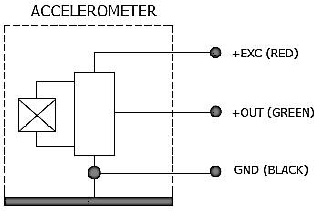 Piezoelectric accelerometer voltage type IEPE-3128B