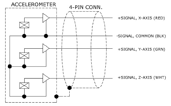 Piezoelectric accelerometer voltage type IEPE-3323A